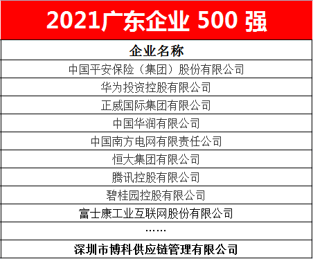 龙8中国官网唯一入口供应链蝉联2021广东企业500强
