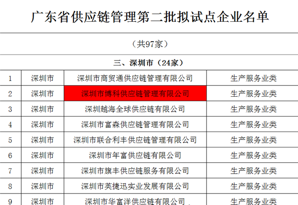 龙8中国官网唯一入口供应链入选广东省供应链管理试点企业